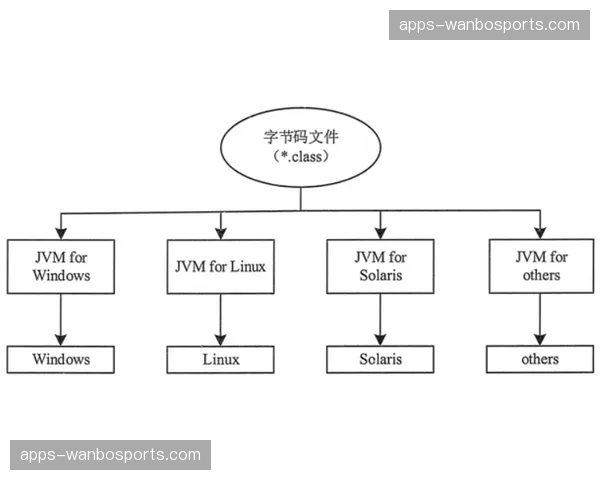 当前阶段流程再造提速 赛事执行颗粒度向分钟级跨越